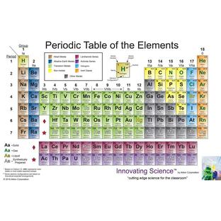Innovating Science 8x4' Giant Vinyl Periodic Table of The Elements Posterの画像