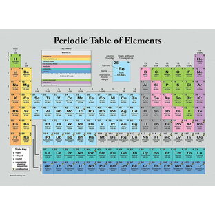 Palace Learning 宮殿学習周期表ポスター[グレー] - 科学&化学教室チャート (ラミネート加工、18インチ x 24インチ)の画像