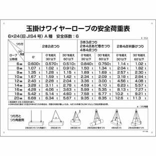 玉掛ワイヤーロープ標識 安全荷重表 KY-200の画像