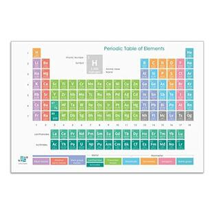 LiFe Chem 2022 Chemistry Periodic Table of Elements Poster (15 x 22 in) forの画像