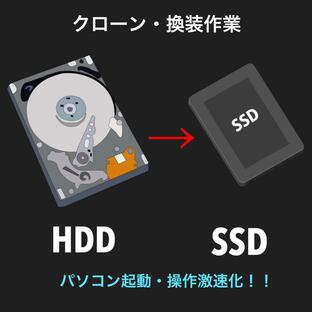 【パソコンの動作が遅い方必見！！】SSD HDD クローン コピー SSD換装 IDE SATA NVMe Windows Mac クローン データ 復旧の画像