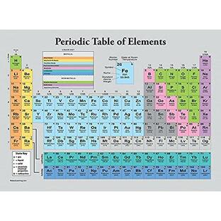 元素周期表ポスター グレー - 科学と化学教室の表 (ラミネート加工 18インチ x 24インチ)の画像