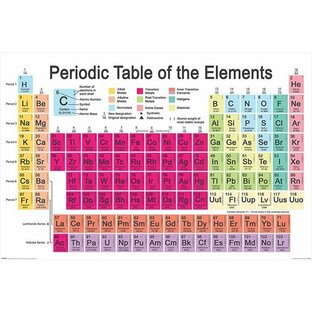 元素記号 周期表 ポスター Periodic Table【211025】の画像